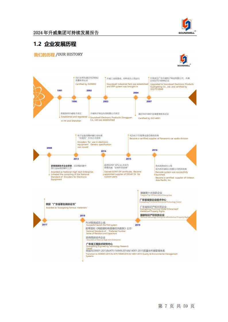 可持續(xù)發(fā)展報(bào)告